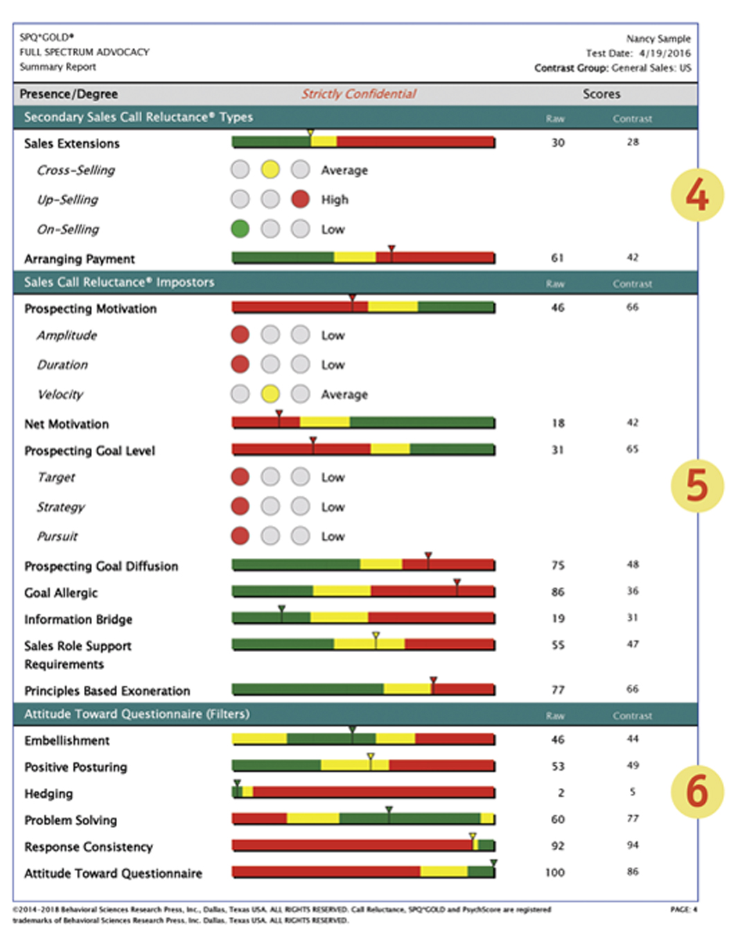 SPQ results graphic 2