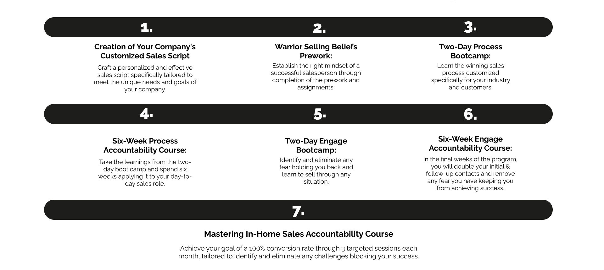 Mastering in home sales training with Warrior Selling (1)