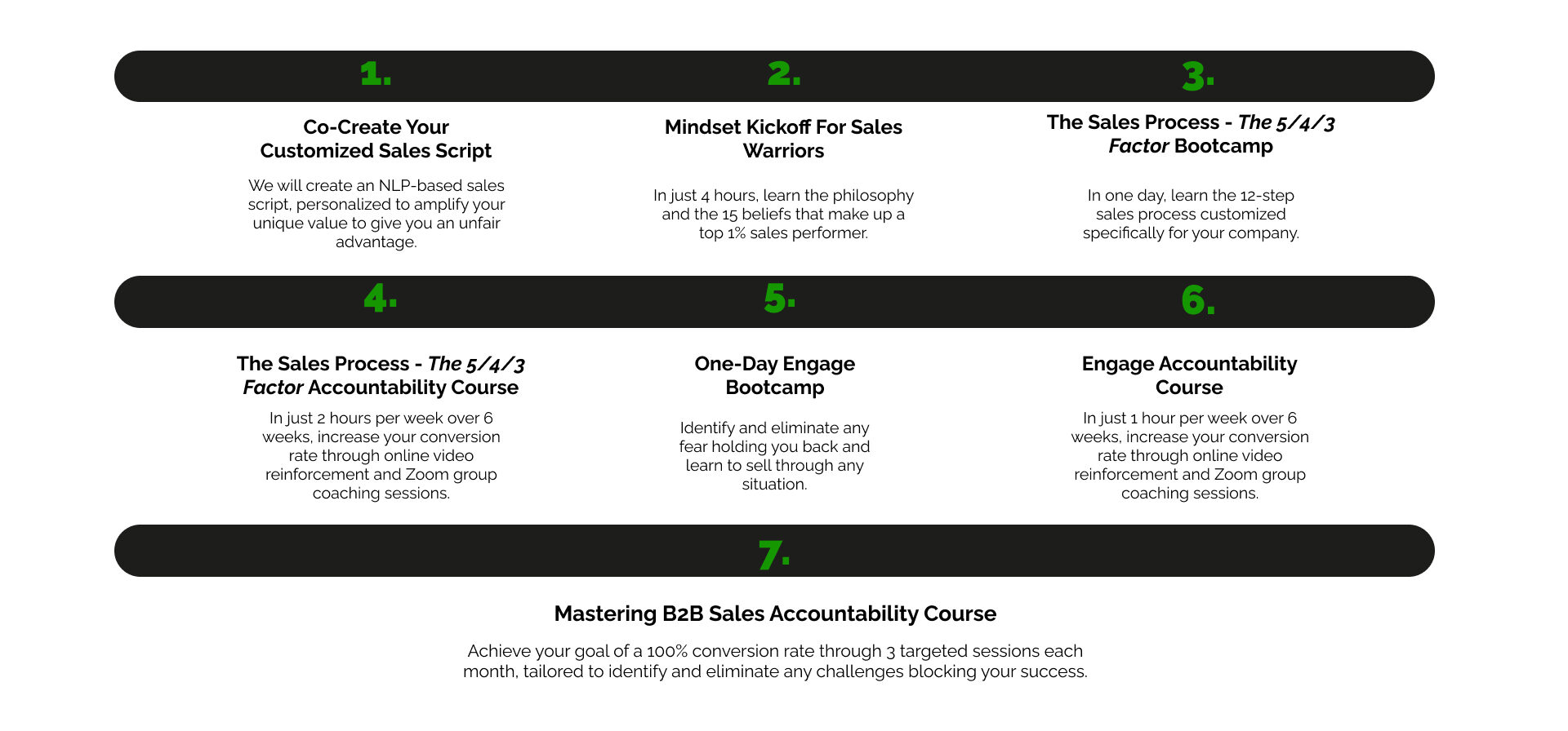 Mastering b2b sales training with Warrior Selling