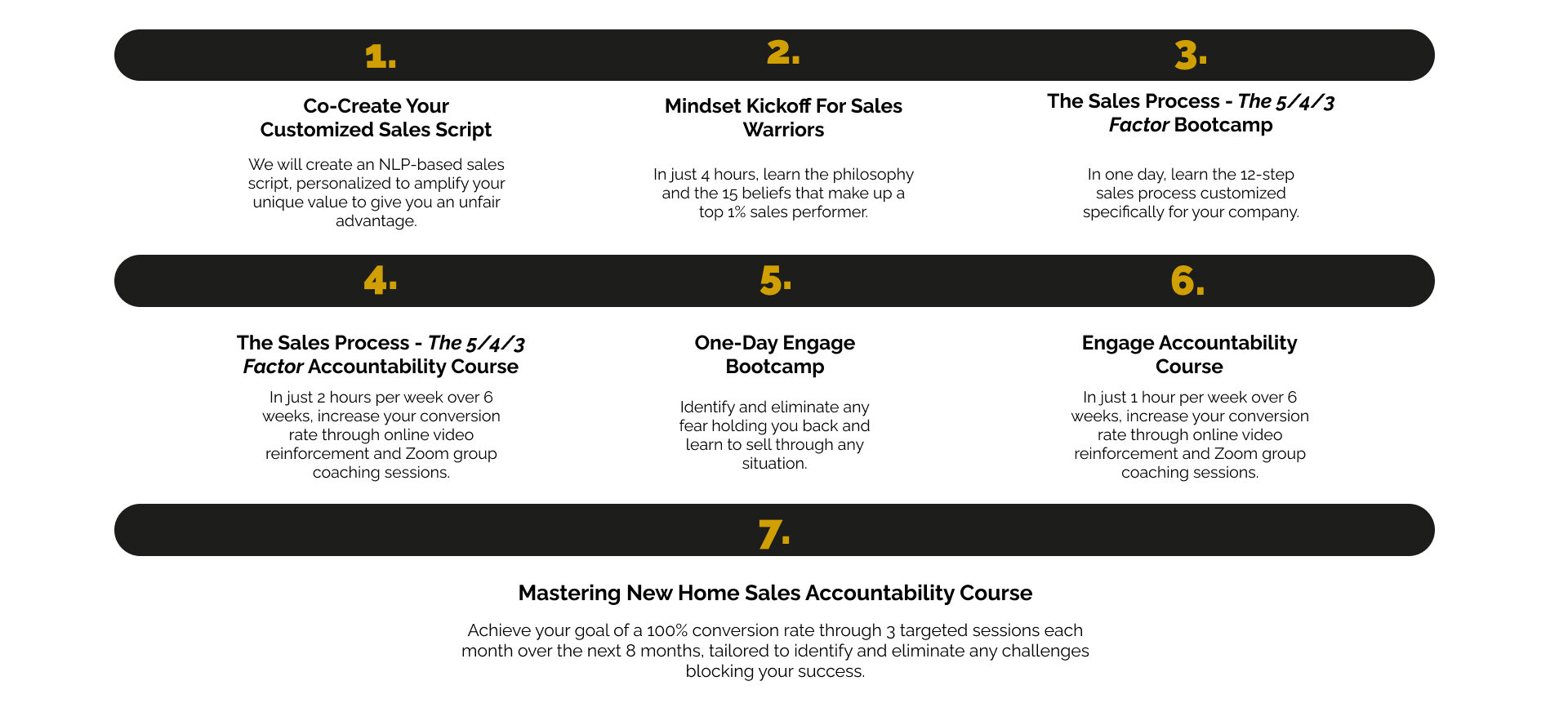 mastering new home sales training program