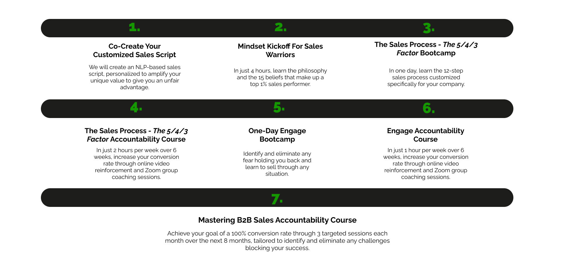 Mastering b2b sales training with Warrior Selling