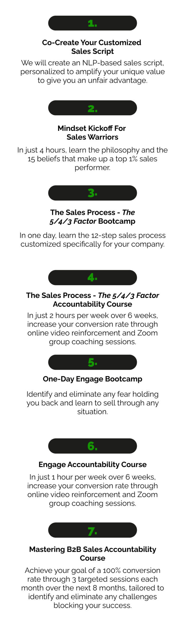 Mastering b2b sales training with Warrior Selling