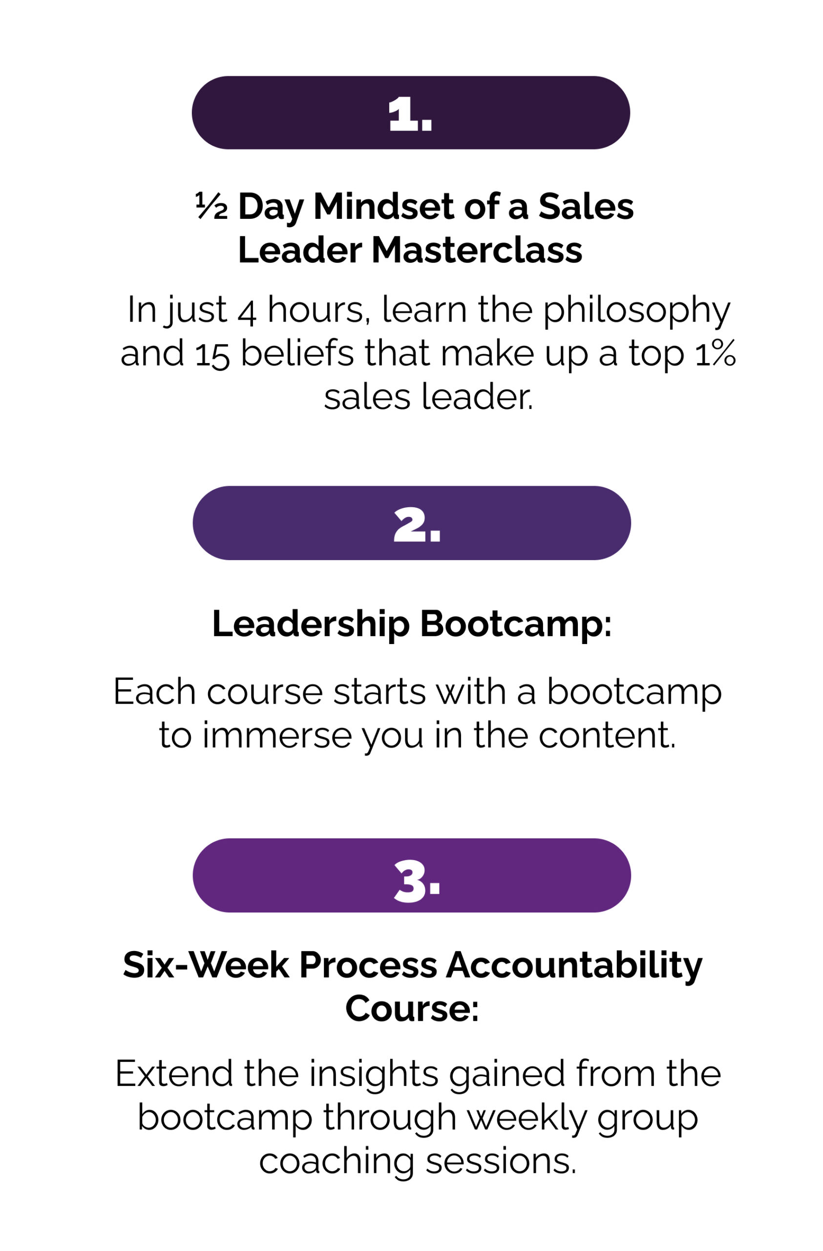 sales leadership coaching phases process